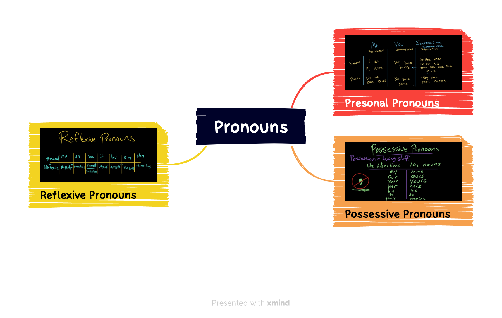 Pronouns