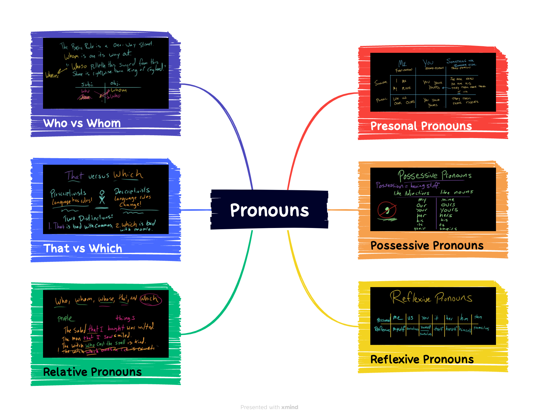 Pronouns