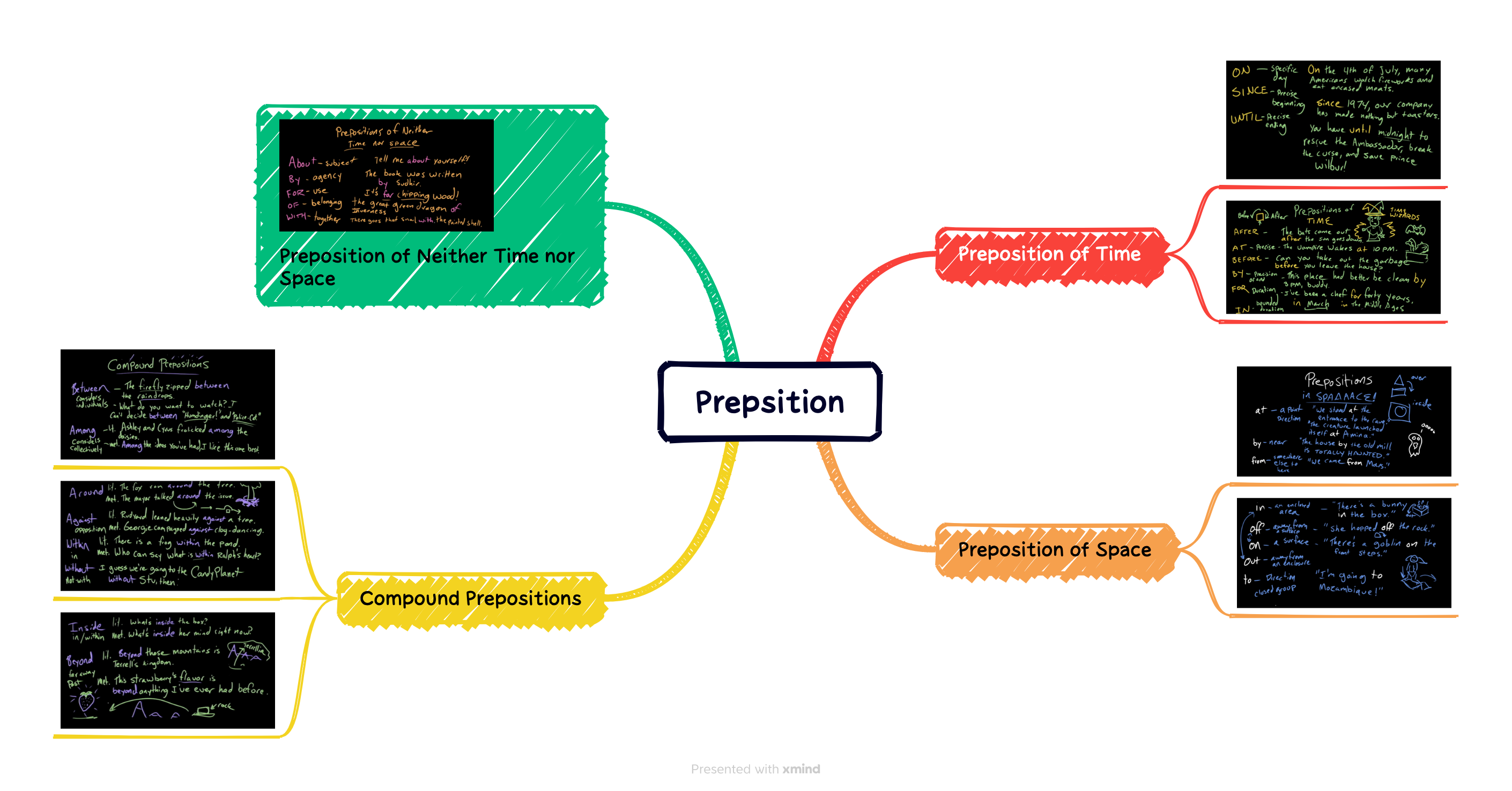 Prepsition
