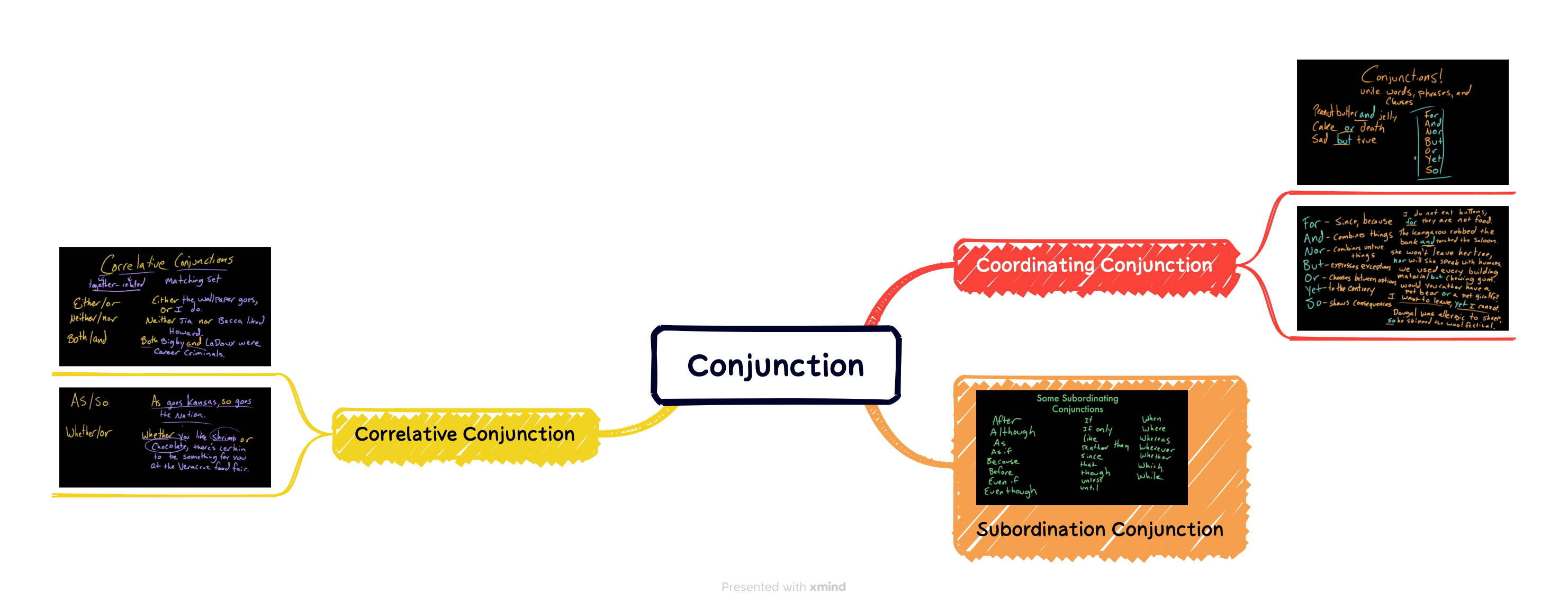 Conjunction