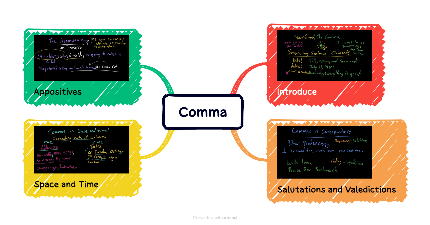 Comma