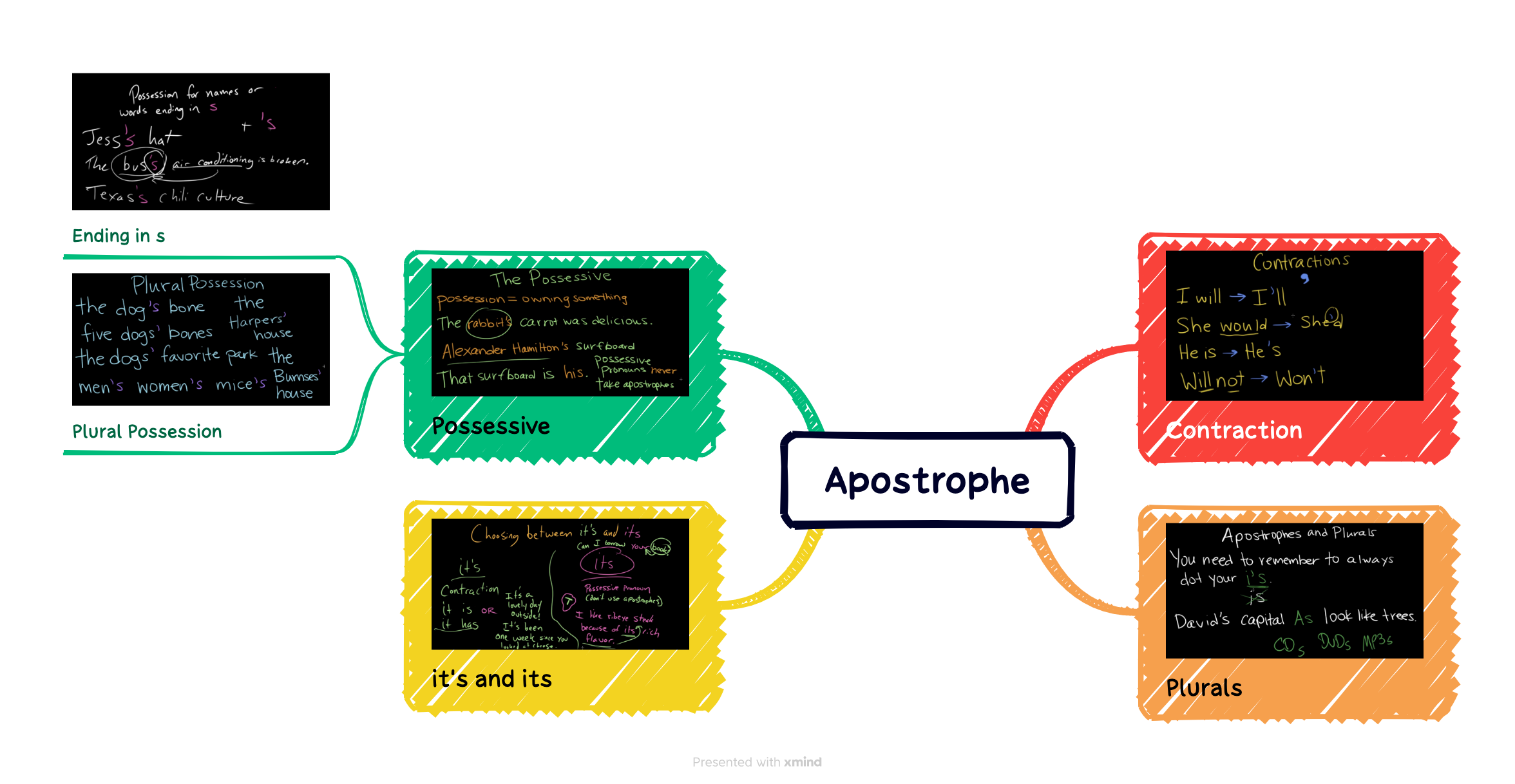 Apostrophe